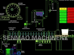 Obrotowa suszarka bębnowa