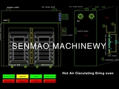 Hot Air Circulating Drying Oven