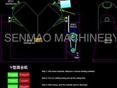 Wysokowydajna maszyna do mieszania typu V Mieszalnik proszku chemicznego VHJ 10kw